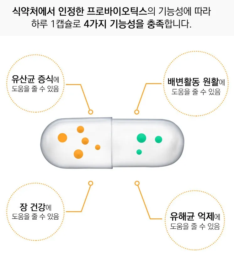 NATURELAND Complete Probiotics Lactobacillus Health Supplement Capsule